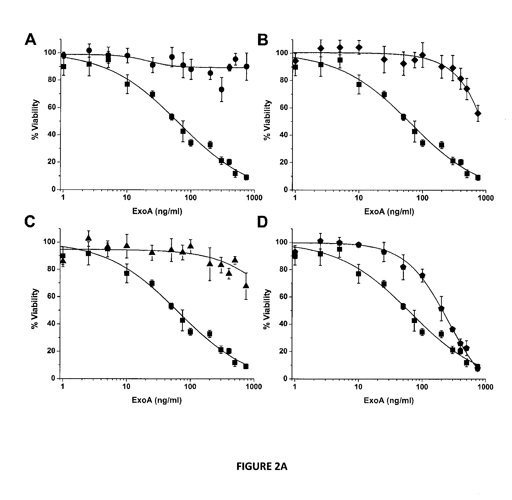 Antivirulence compounds inhibiting bacterial mono-adp-ribosyltransferase toxins