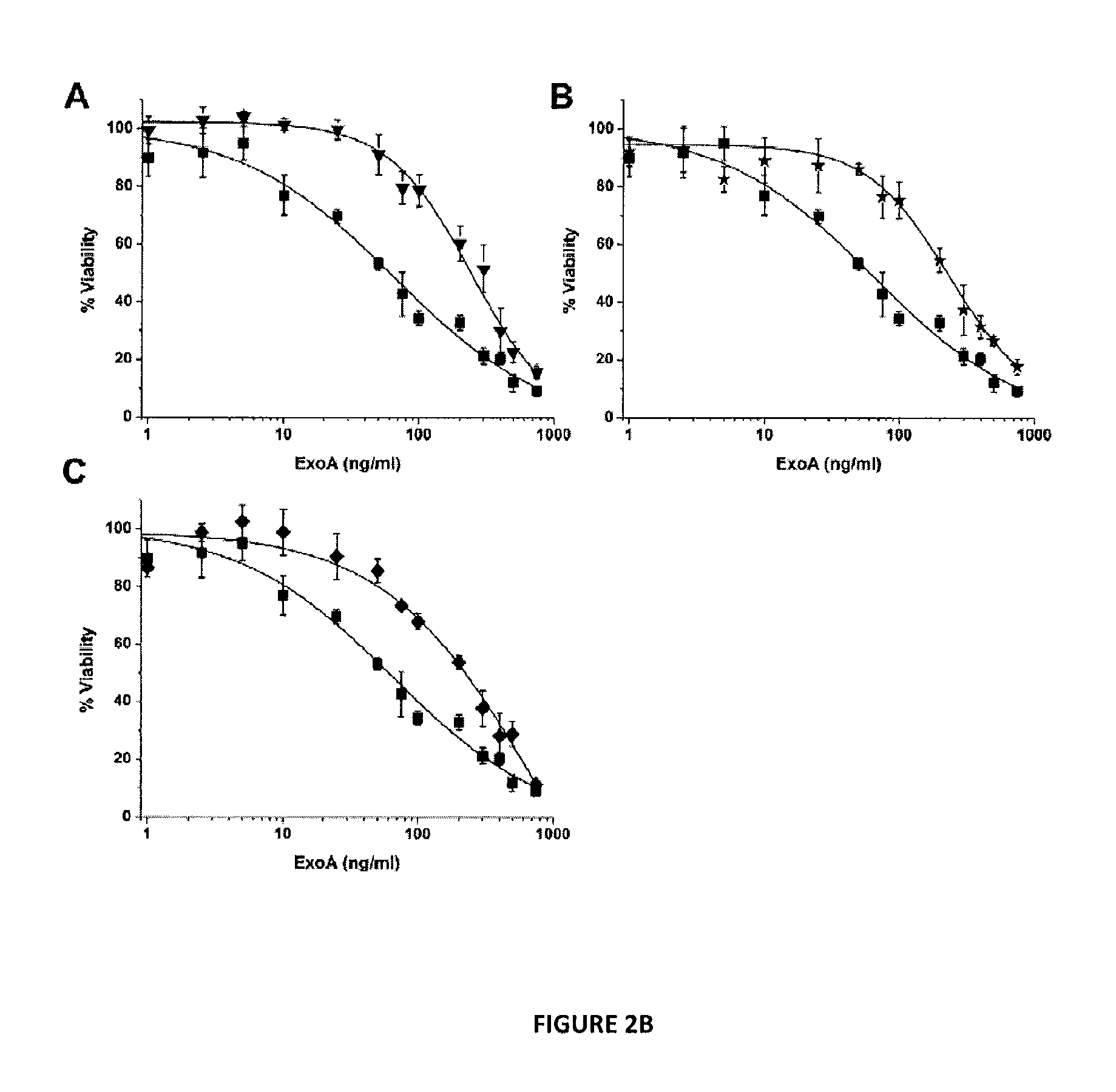 Antivirulence compounds inhibiting bacterial mono-adp-ribosyltransferase toxins