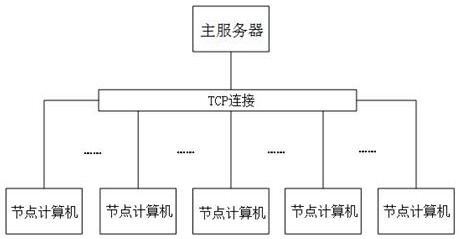 Network identity traceability system and method based on DNS