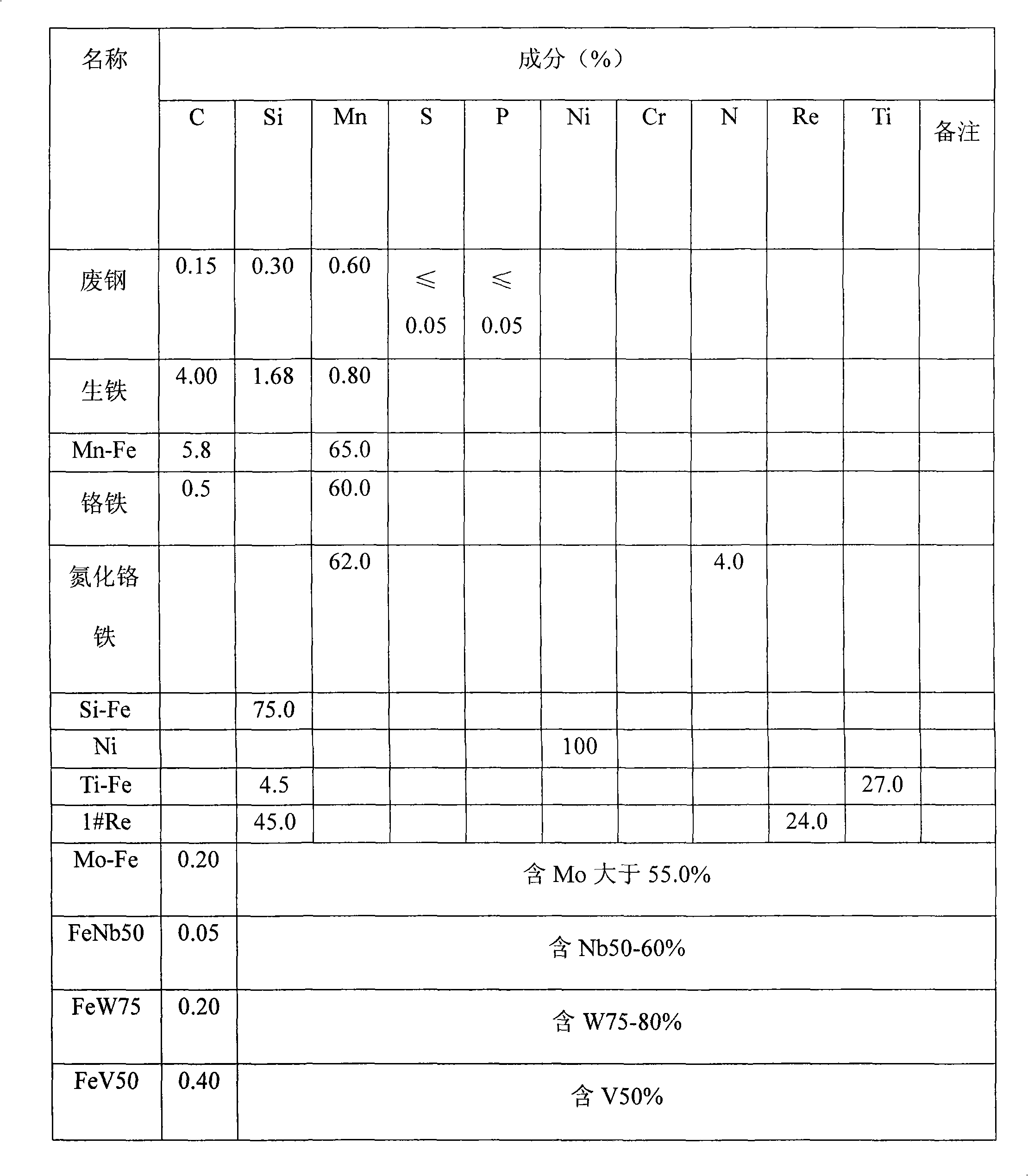 High-temperature wear resistant kilneye cap iron alloy and manufacturing method thereof