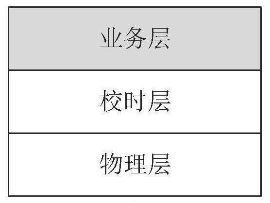 Message time sequence timing method based on low-power-consumption Internet of Things wireless sensor network