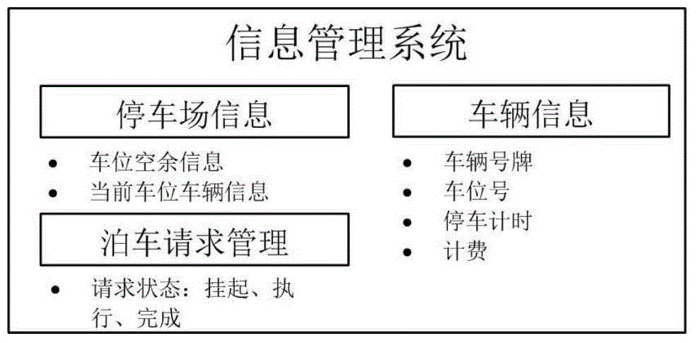 An automatic parking lot management system based on telepresence