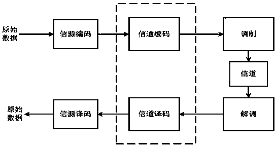 Data transmission method, device and equipment