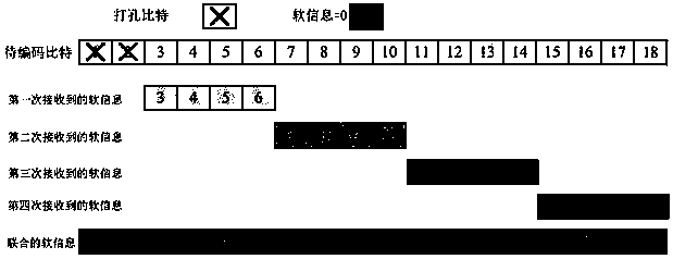 Data transmission method, device and equipment