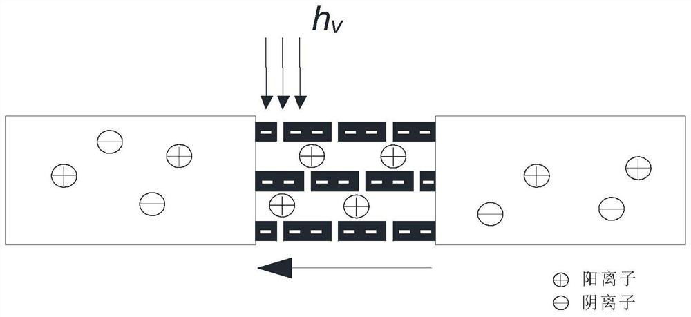 Solar photo-thermal driven seawater desalination and iontophoresis power generation system and method