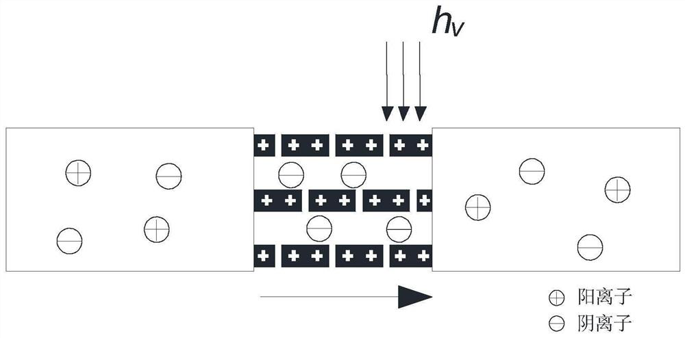 Solar photo-thermal driven seawater desalination and iontophoresis power generation system and method