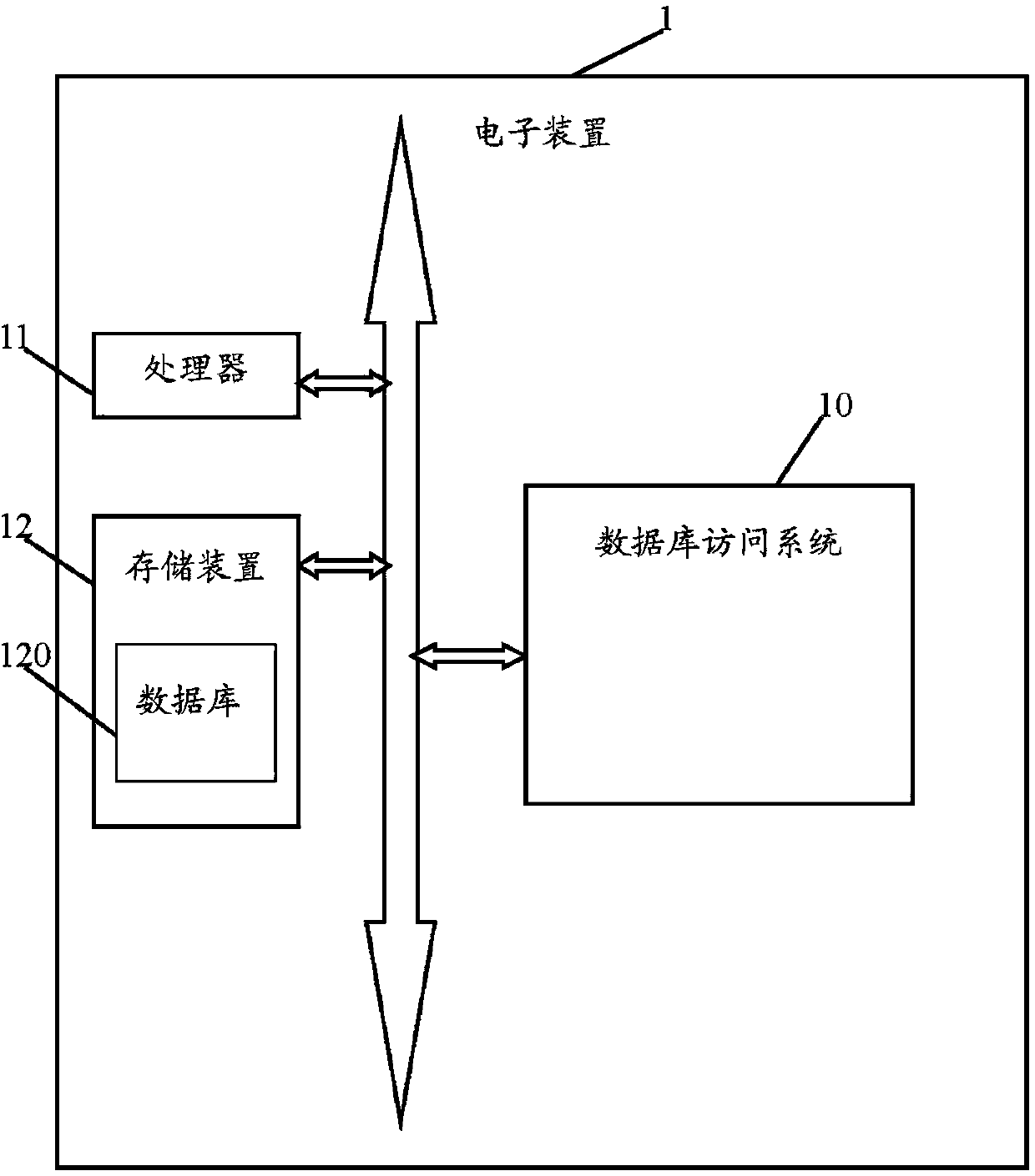 Database accessing system and method