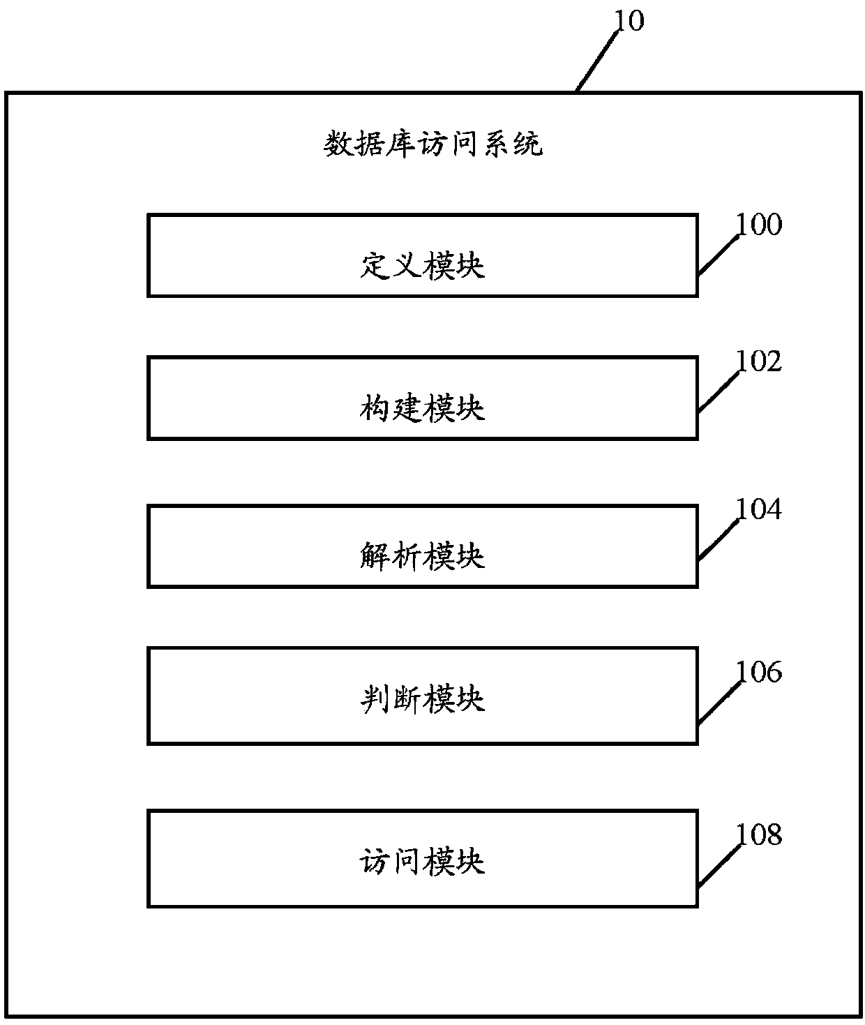 Database accessing system and method