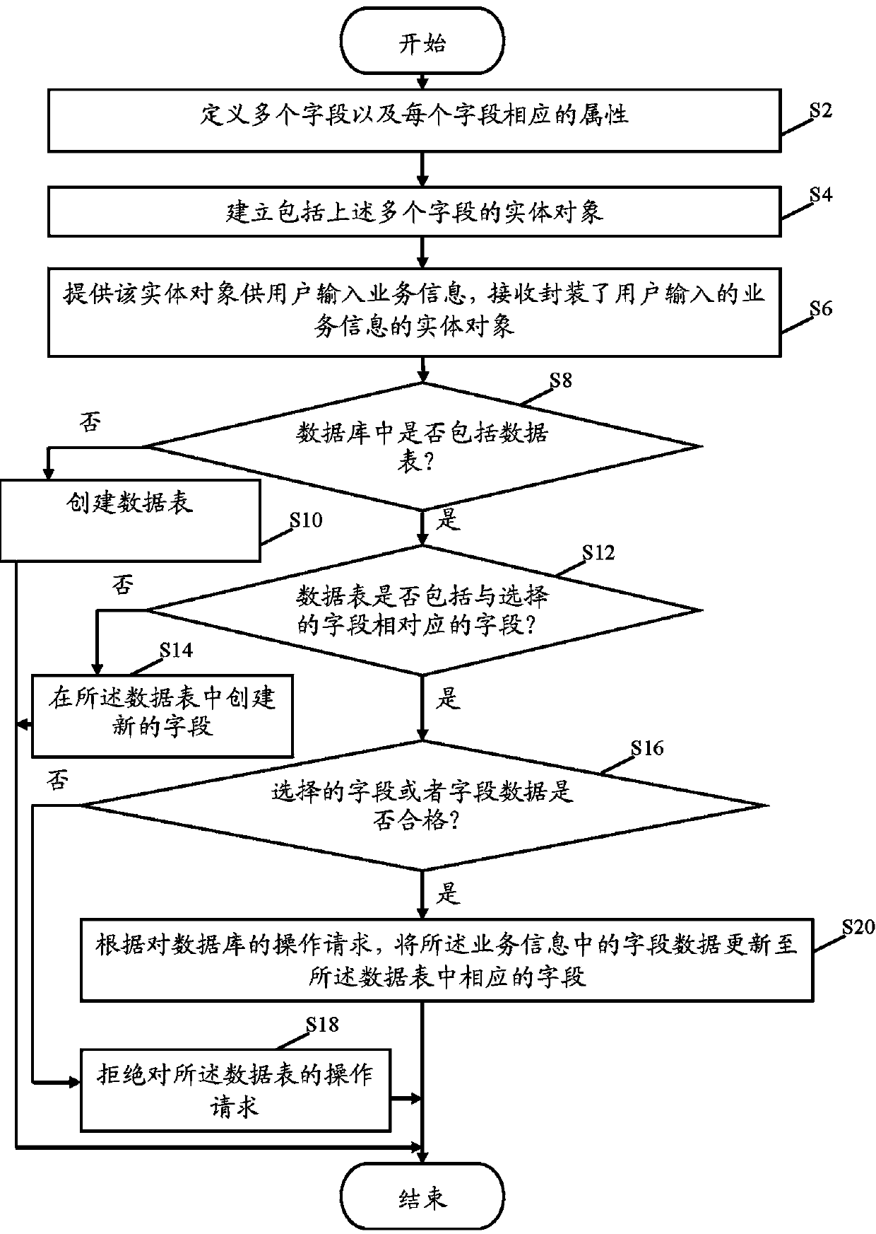 Database accessing system and method