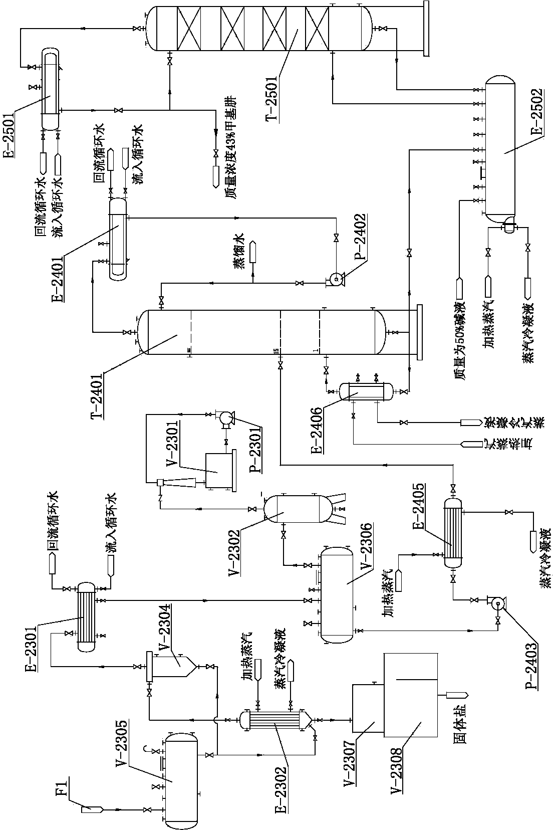 Content-adjustable methylhydrazine synthetic-fluid refining apparatus and method