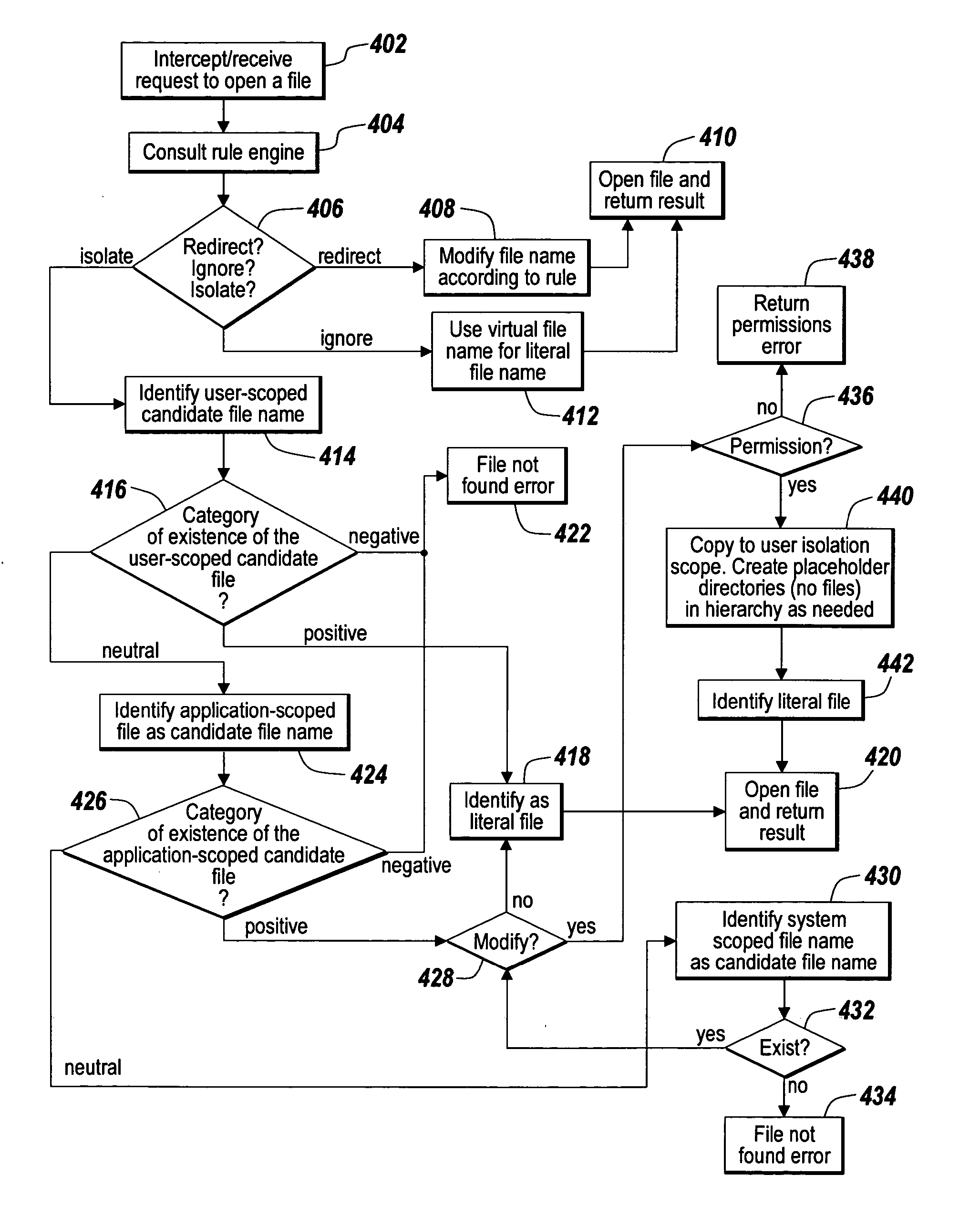 Method and apparatus for moving processes between isolation environments