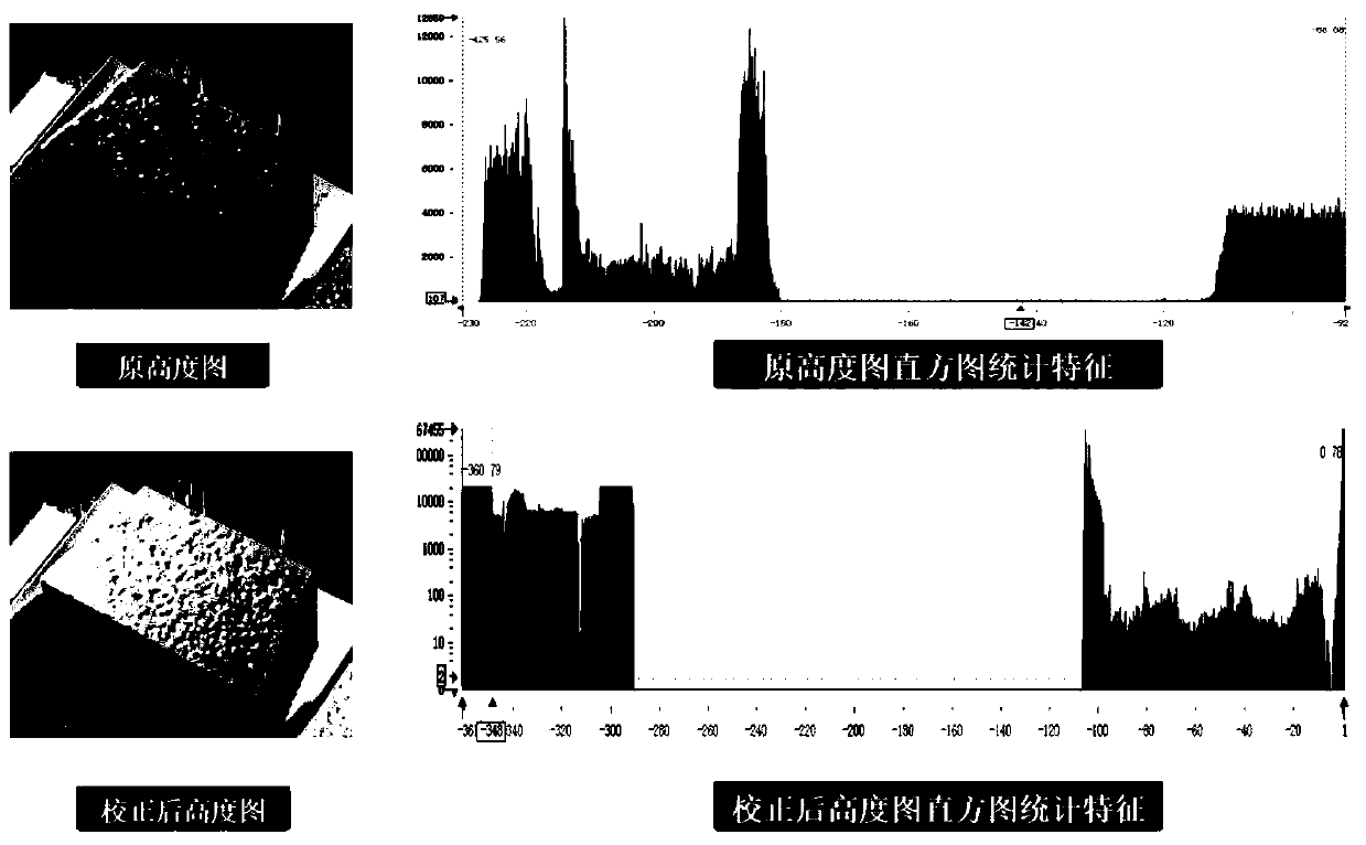 Refractory brick depth defect identification method based on height histogram segmentation