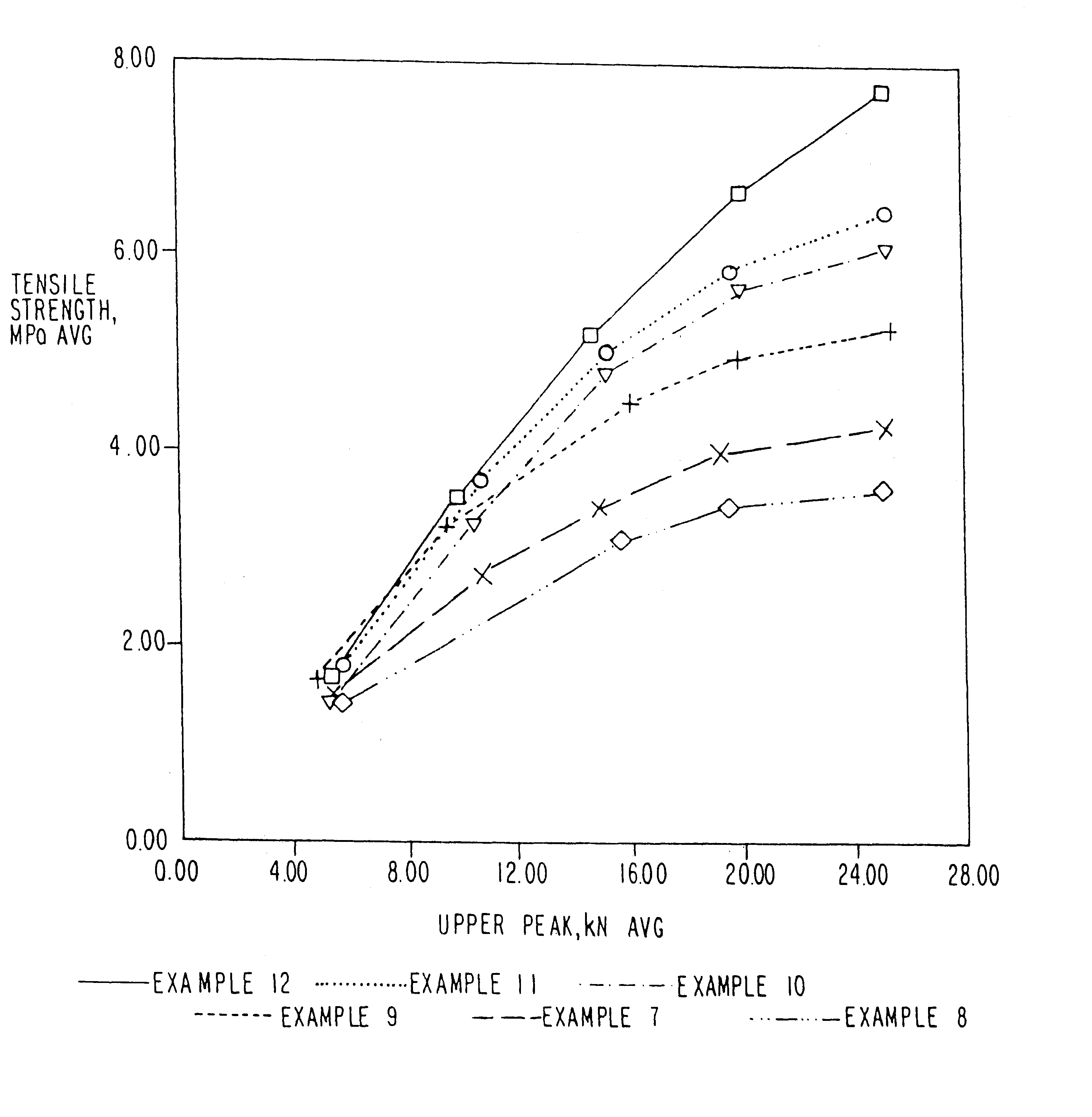 Pharmaceutical excipient having improved compressibility