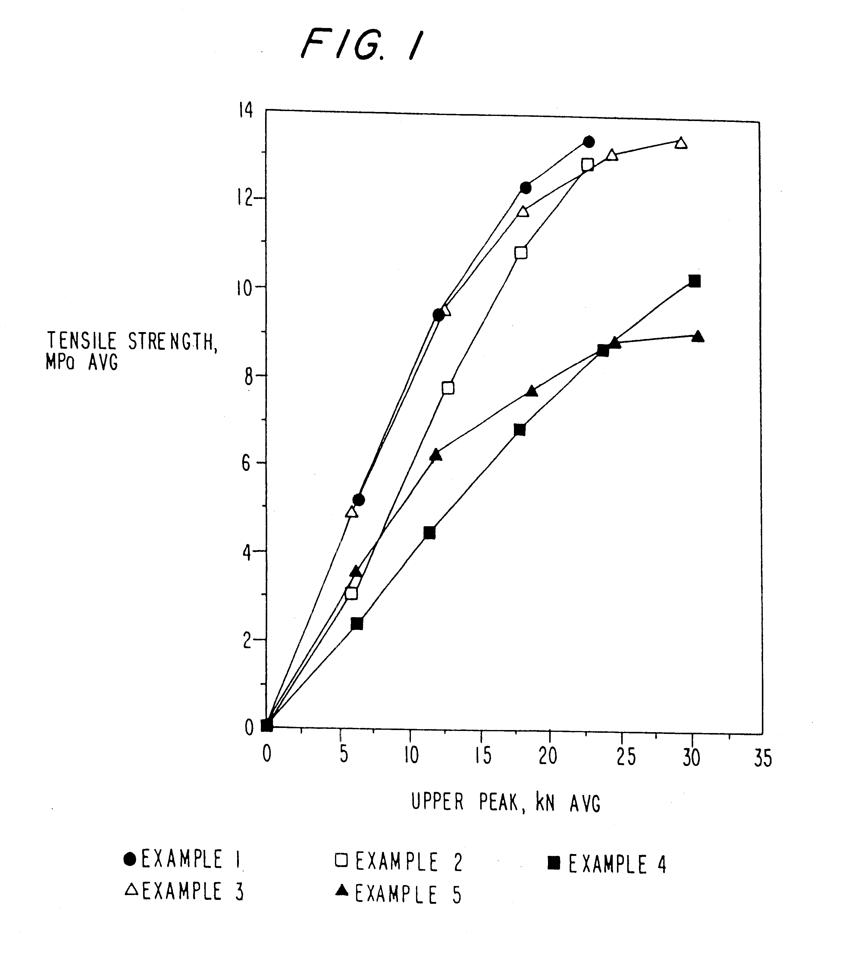 Pharmaceutical excipient having improved compressibility