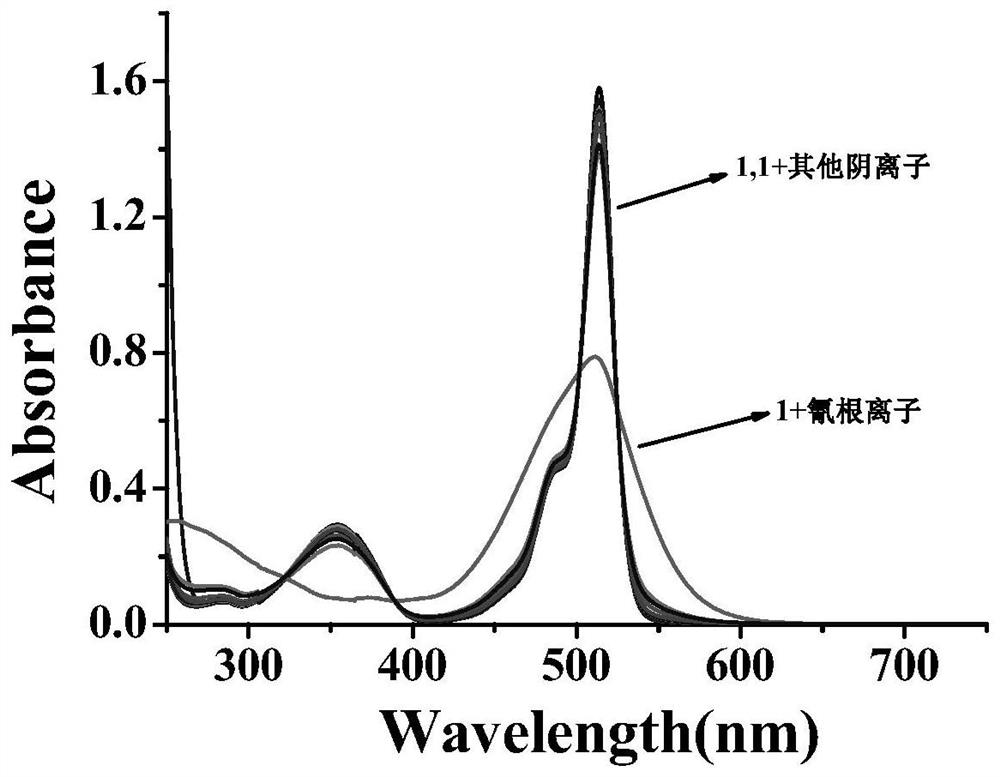 A fluorescent probe for detecting cyanide ions and its preparation method and application