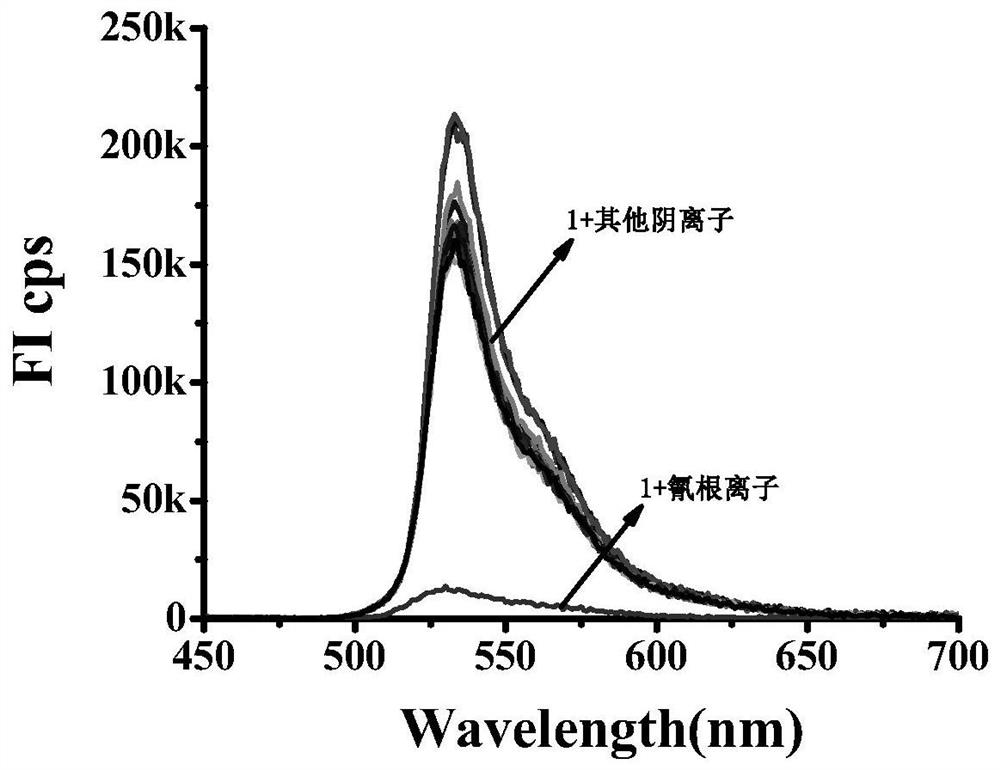 A fluorescent probe for detecting cyanide ions and its preparation method and application