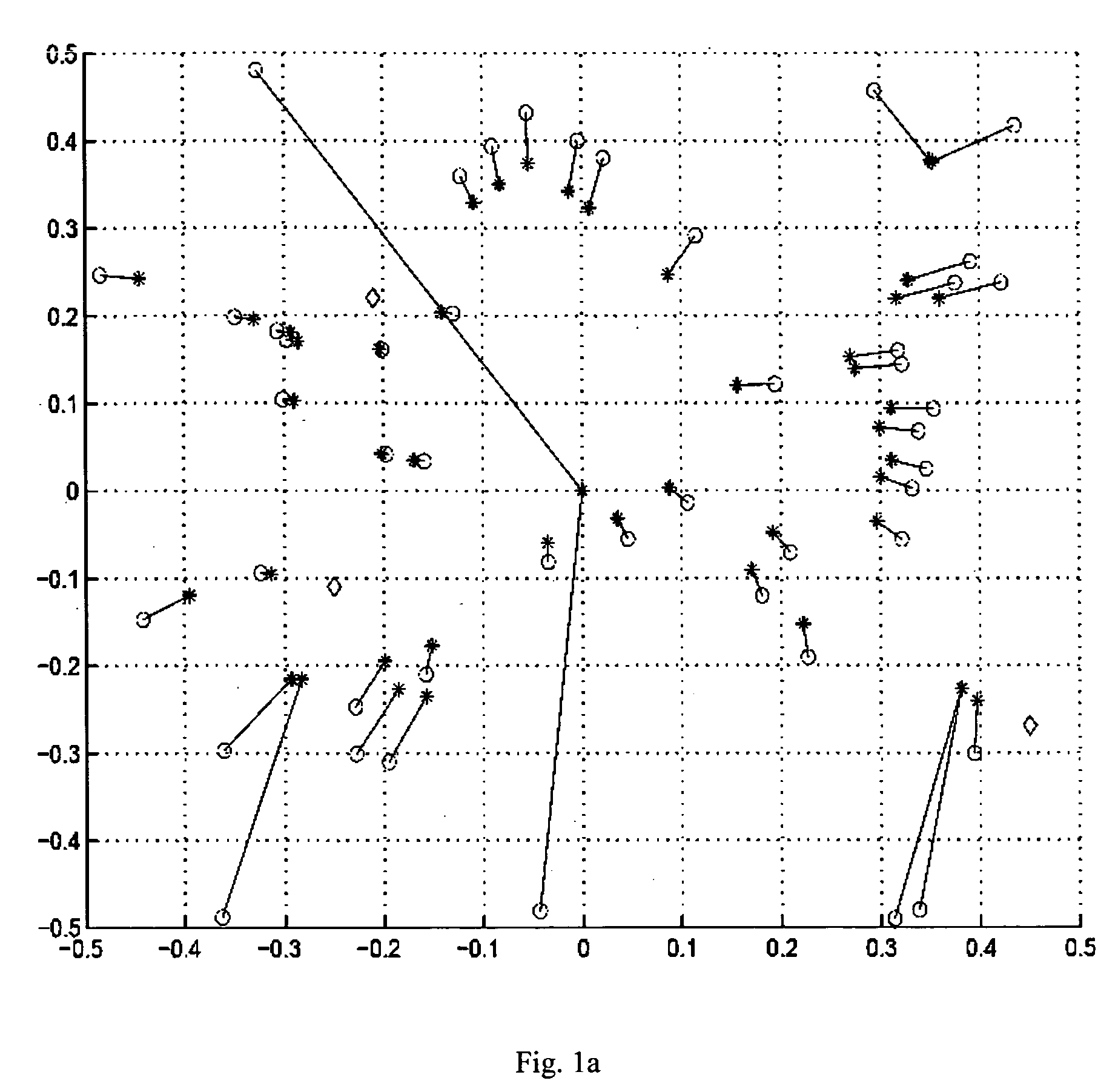 Semi-definite programming method for ad hoc network node localization