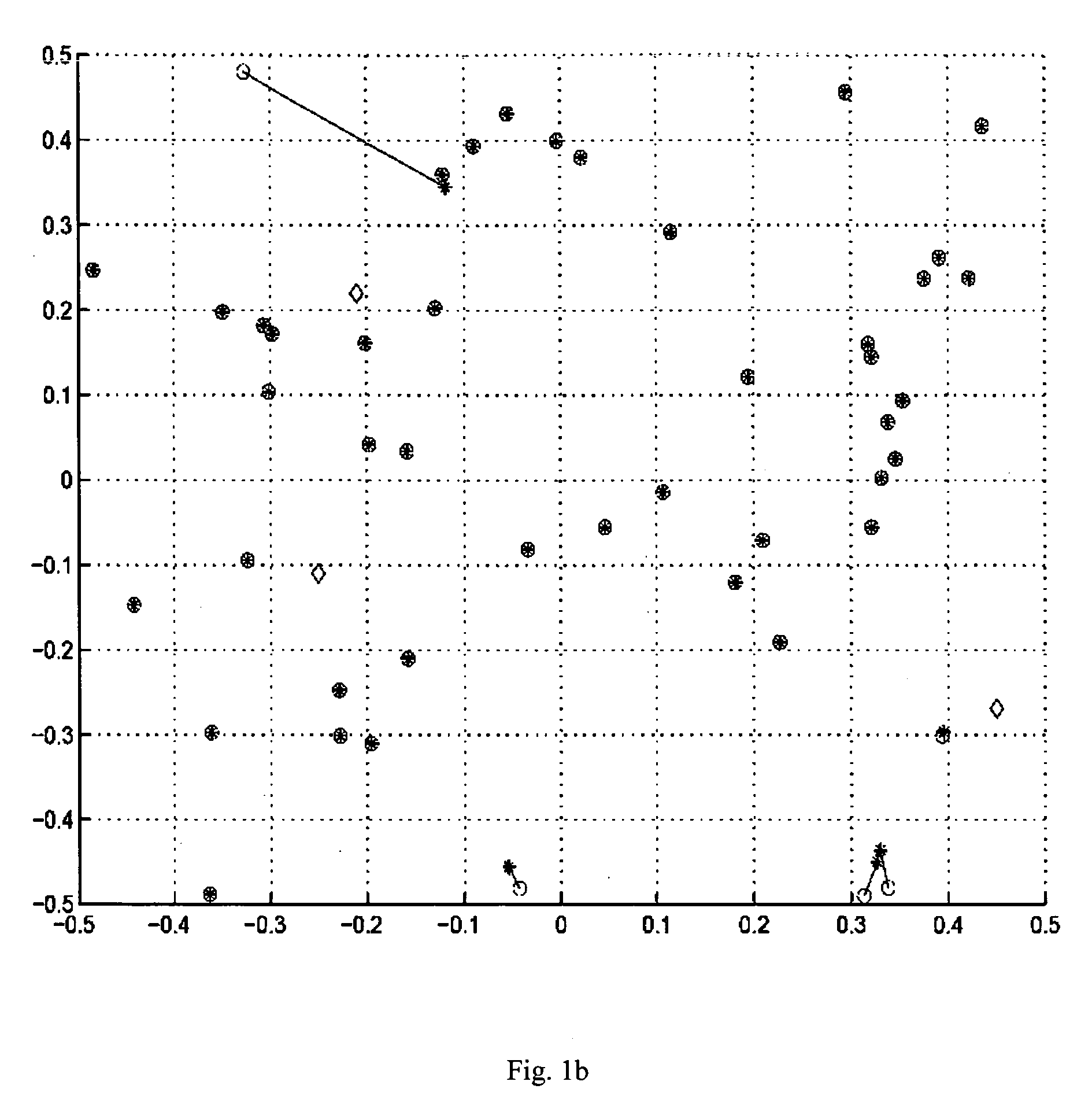 Semi-definite programming method for ad hoc network node localization