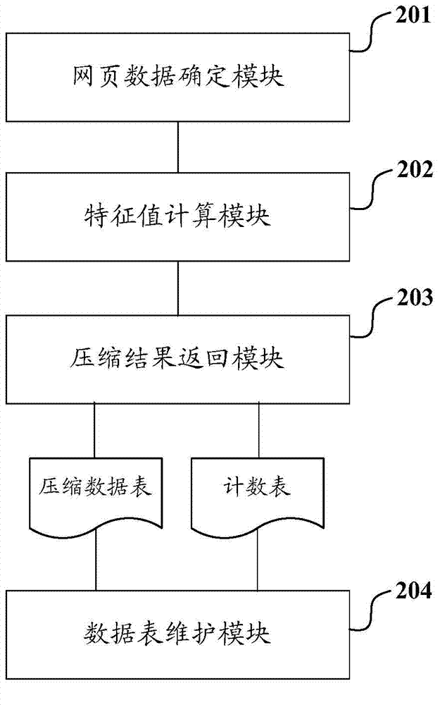 Web former server and webpage access request response method thereof