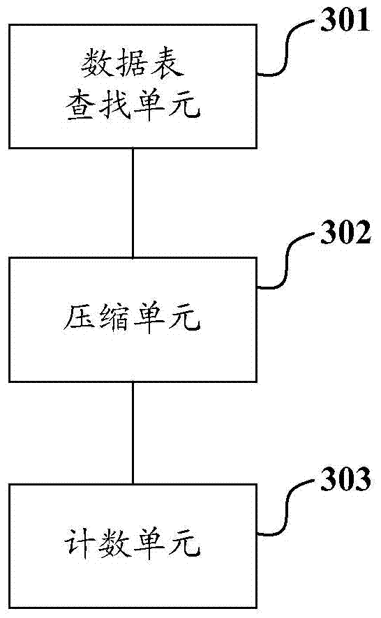 Web former server and webpage access request response method thereof