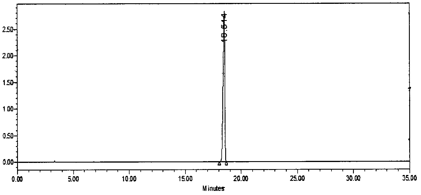 Method for separating and measuring tebipenem pivoxil related substances