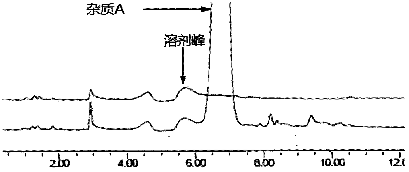 Method for separating and measuring tebipenem pivoxil related substances