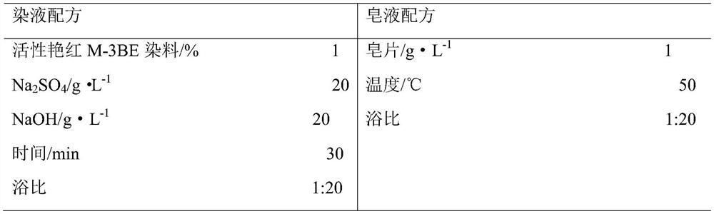 Method for promoting fixation and dyeing of cotton fabric