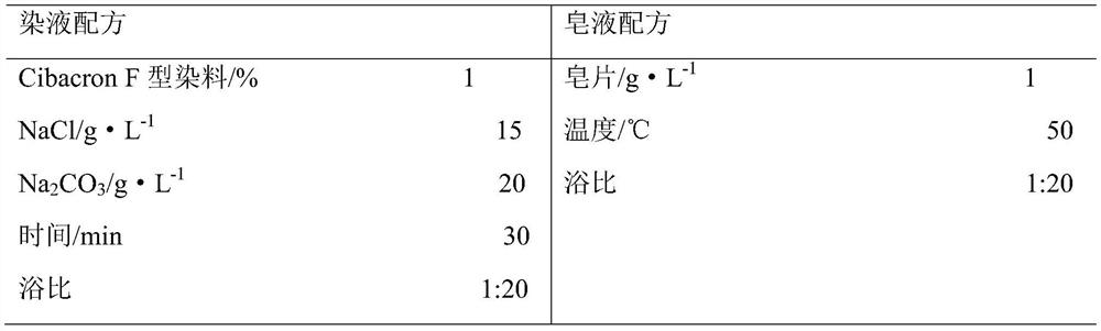 Method for promoting fixation and dyeing of cotton fabric