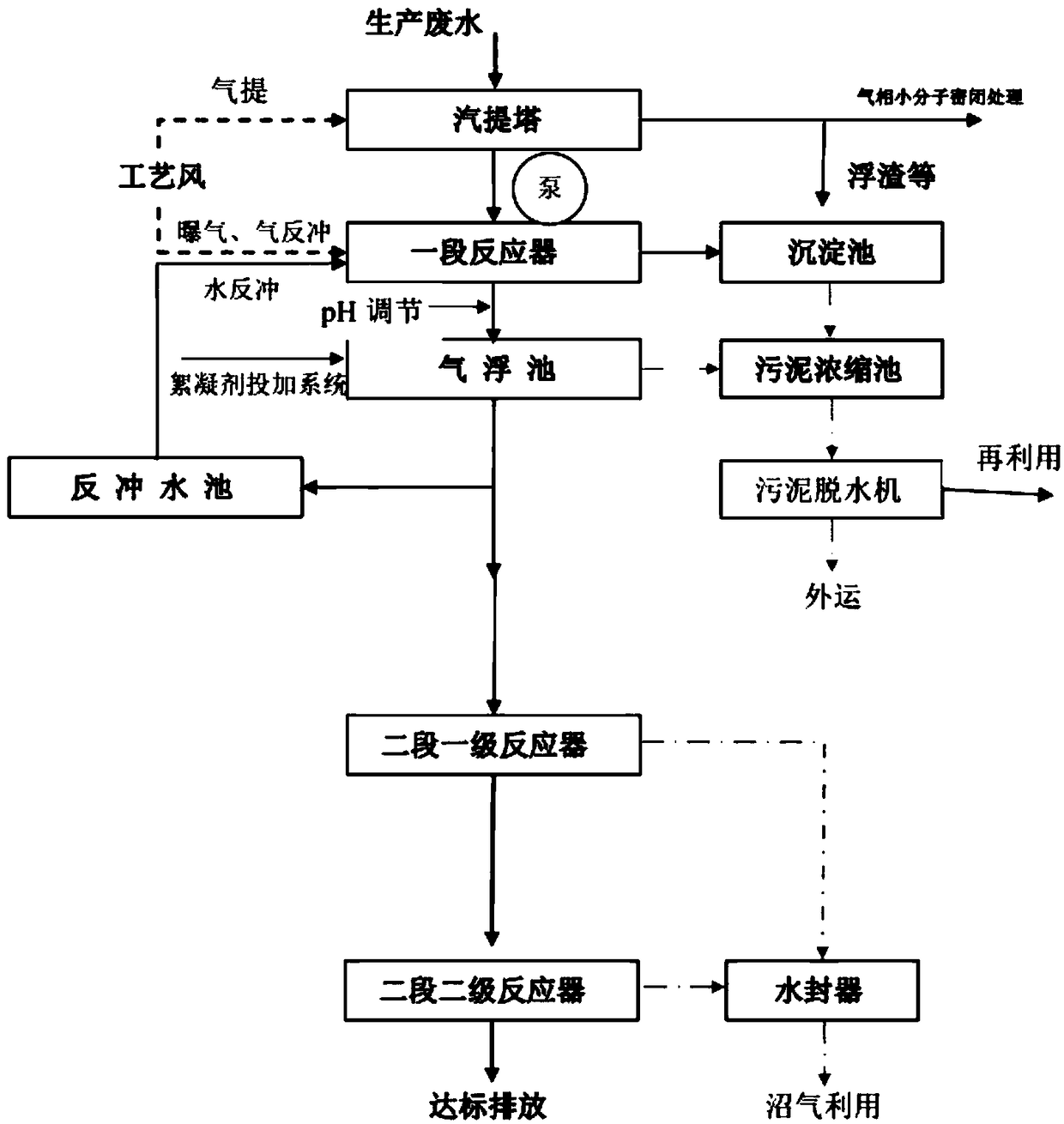 System for treatment of maleic anhydride sewage and by-production of fuel gas