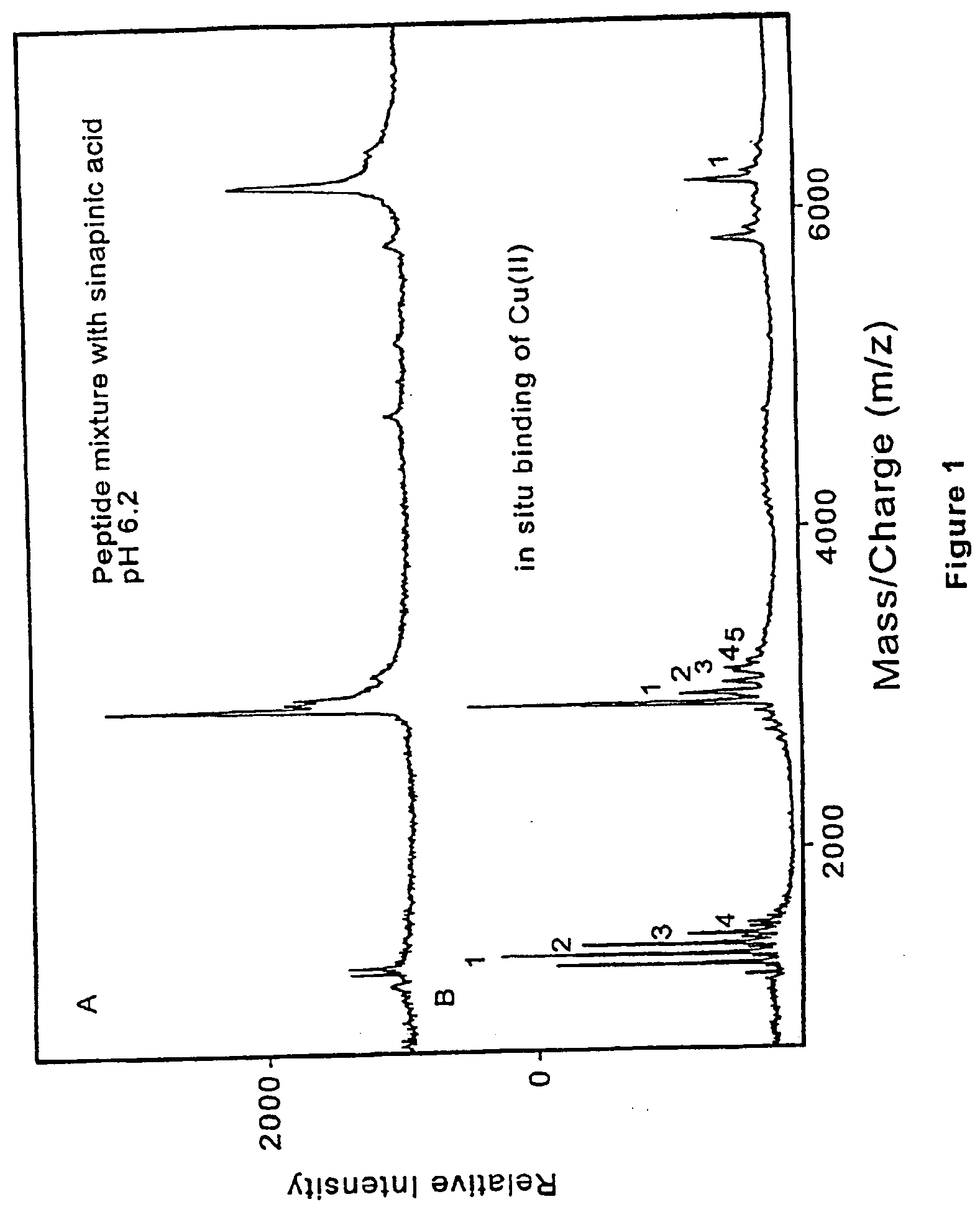 Method and apparatus for desorption and ionization of analytes