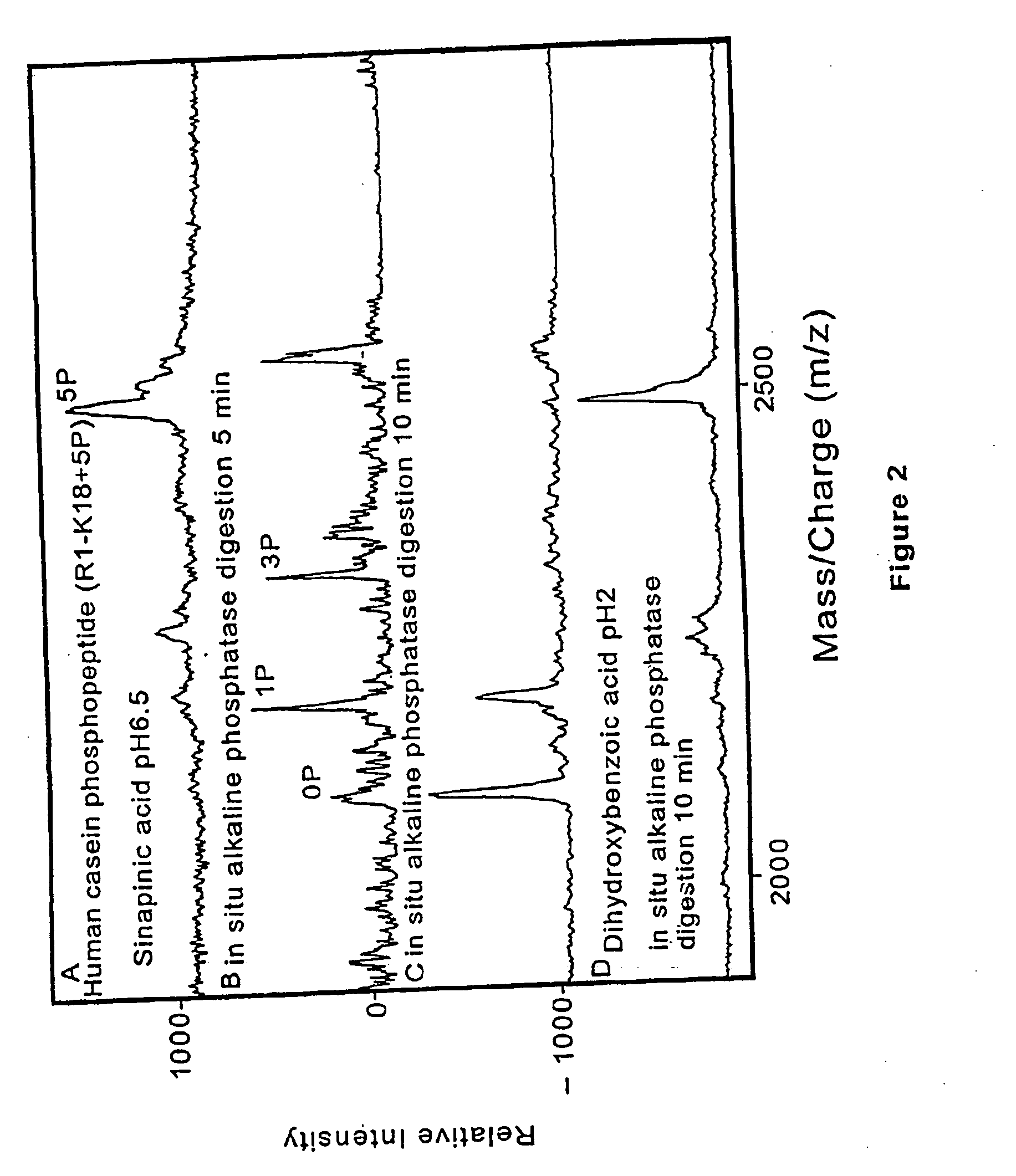 Method and apparatus for desorption and ionization of analytes