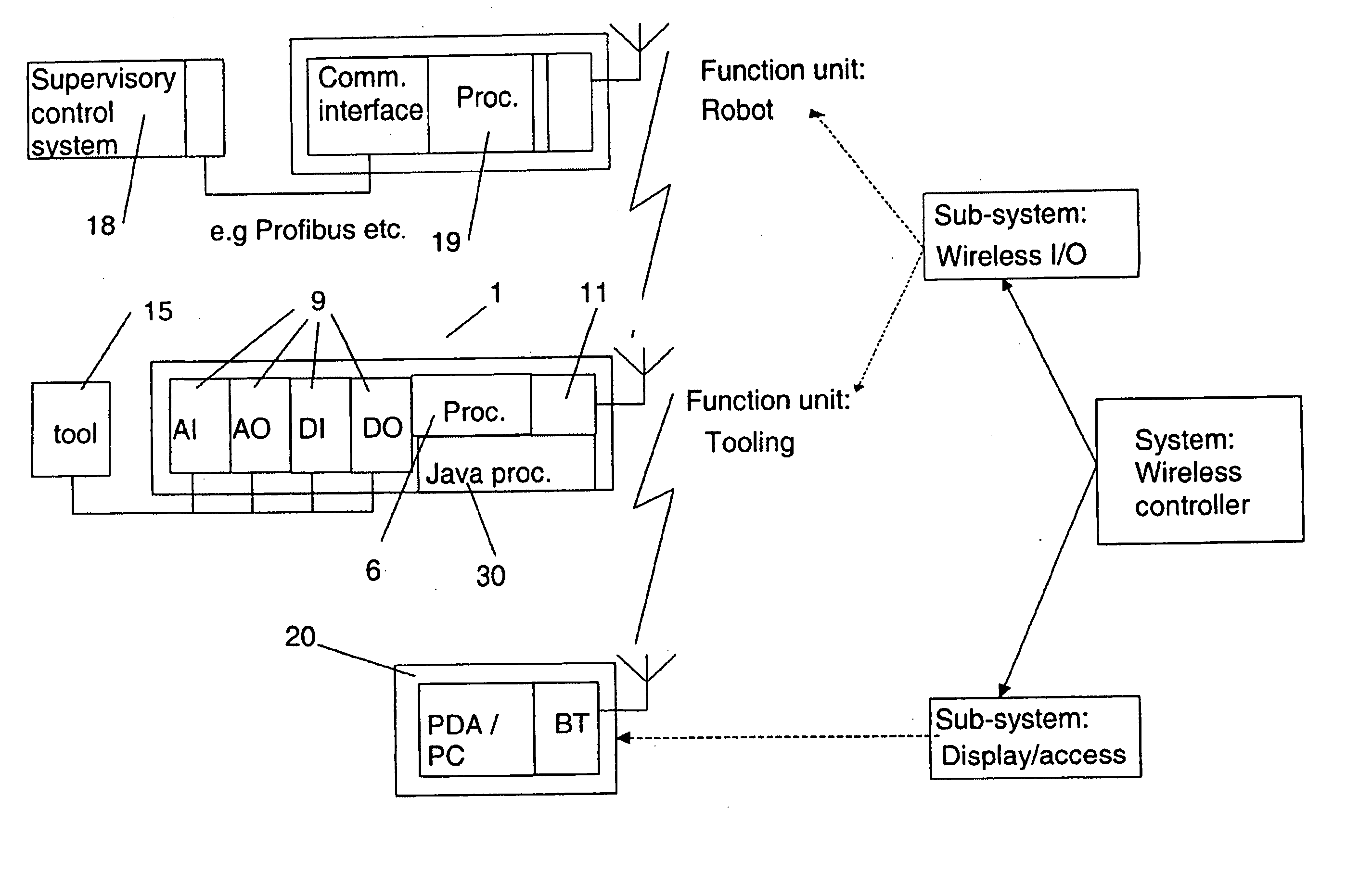 Wireless controller and a method for wireless control of a device mounted on a robot