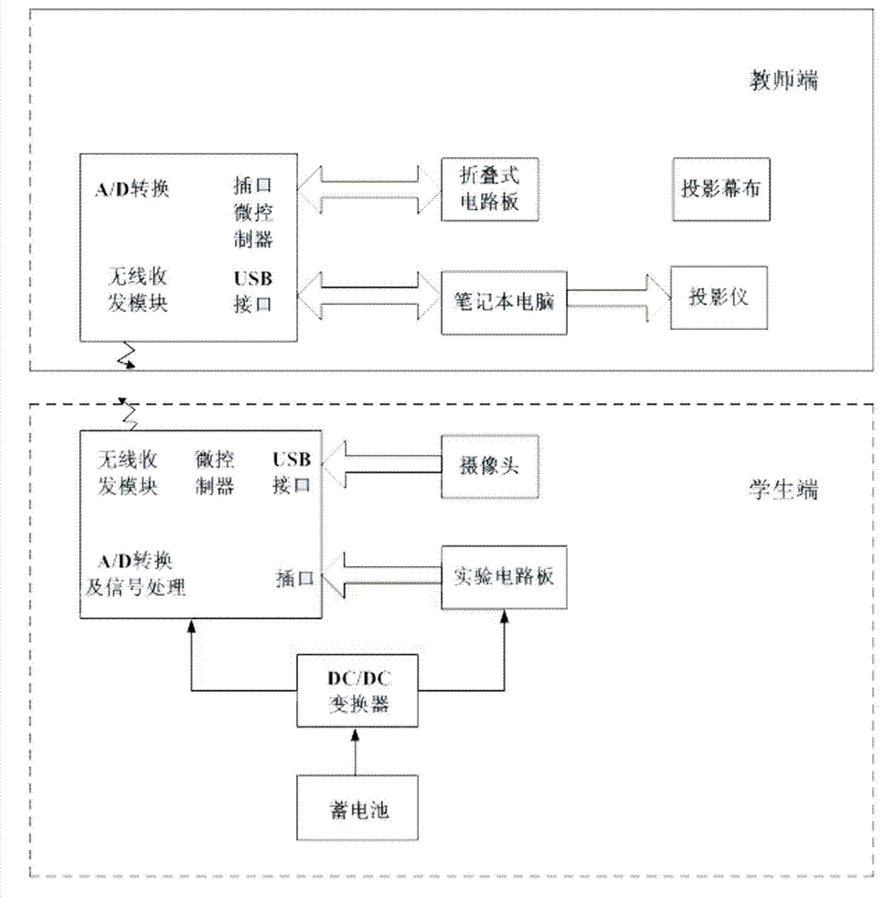 Wireless class teaching system based on virtual instrument