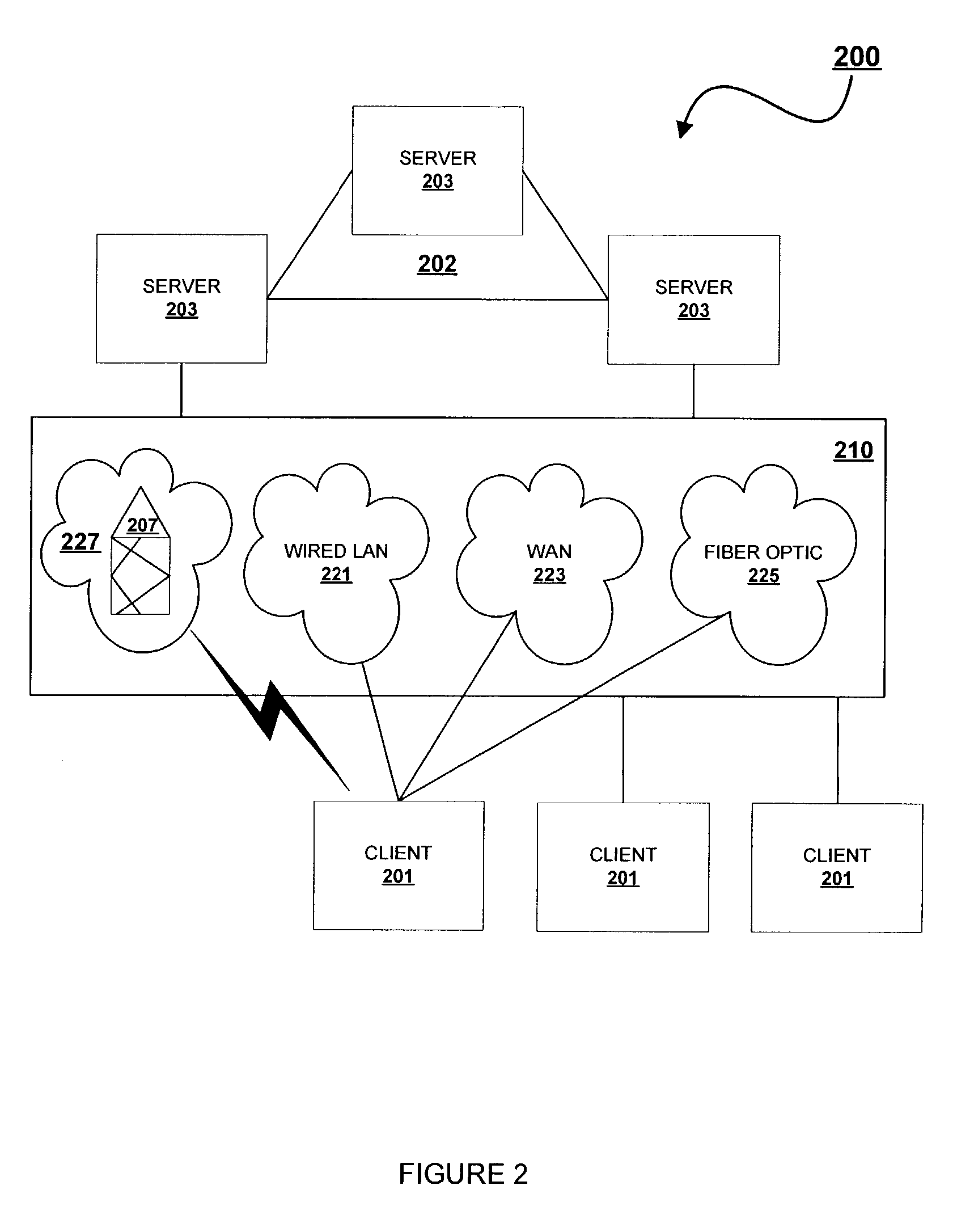 Distributed filesystem network security extension