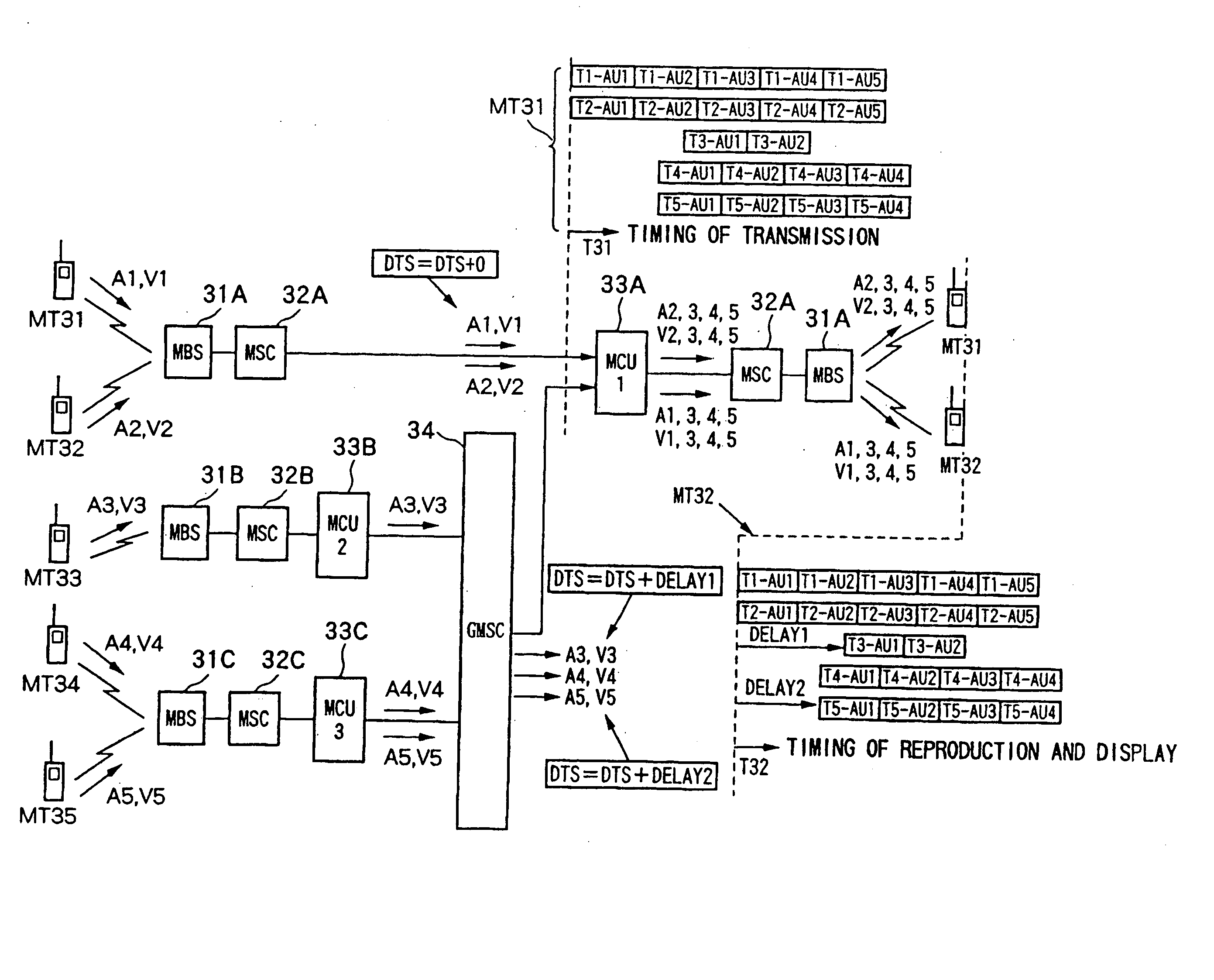 Data transmission method and data trasmission system