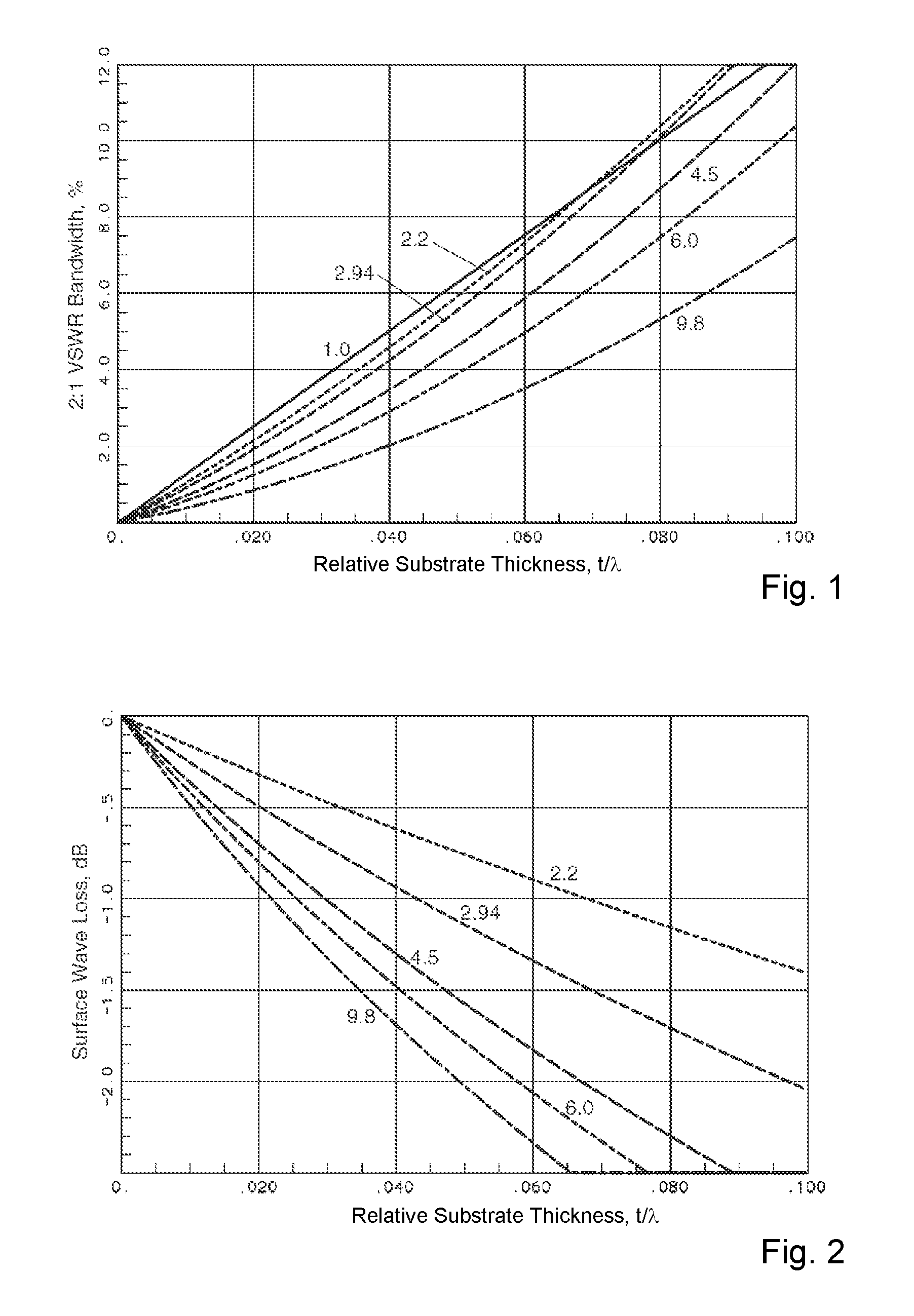 Millimetre-wave radio antenna module