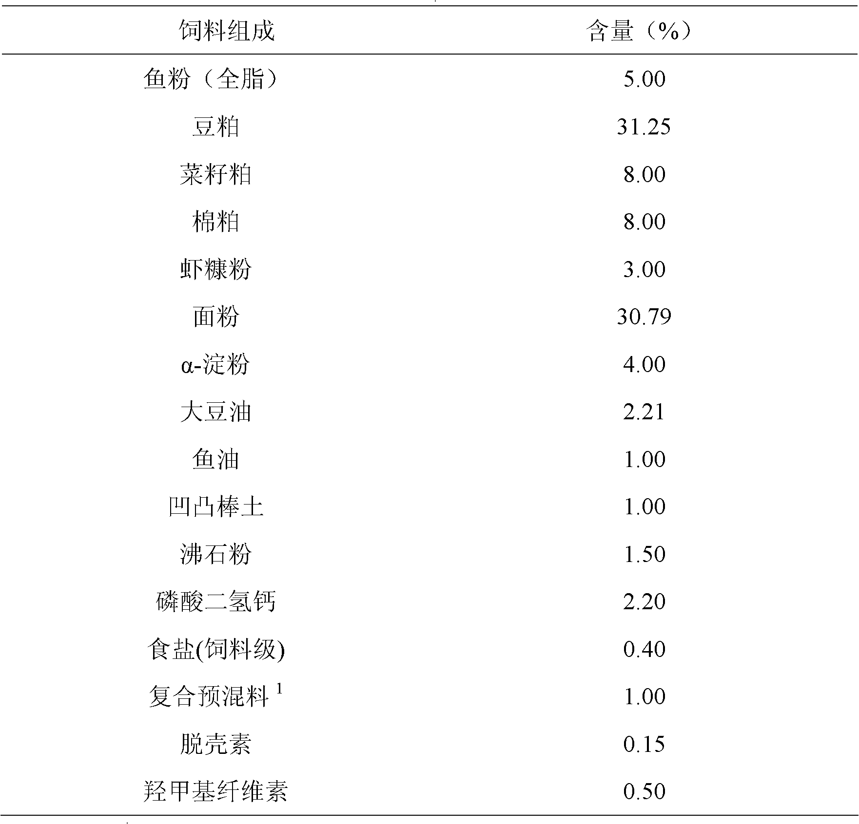 Anti-stress feed for Procambarus clarkii and production method for anti-stress feed