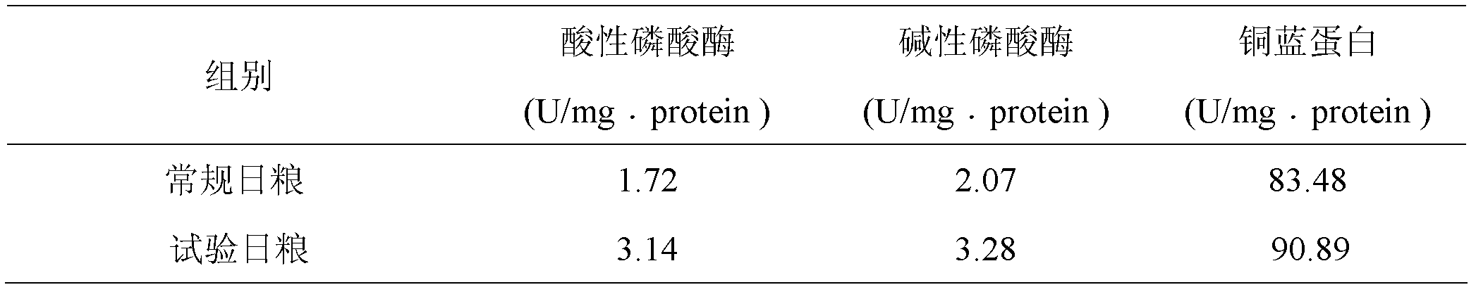 Anti-stress feed for Procambarus clarkii and production method for anti-stress feed