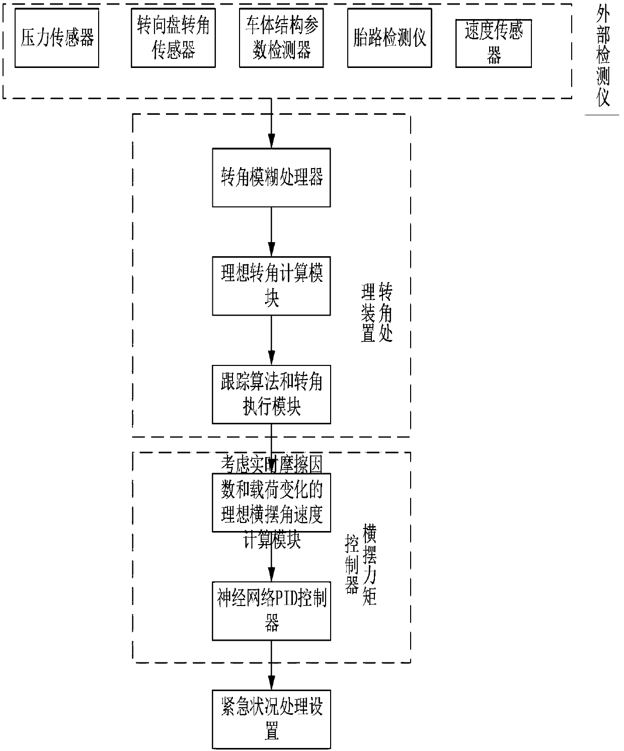 Steering stability control system and method based on four-wheel independent driving electric vehicle