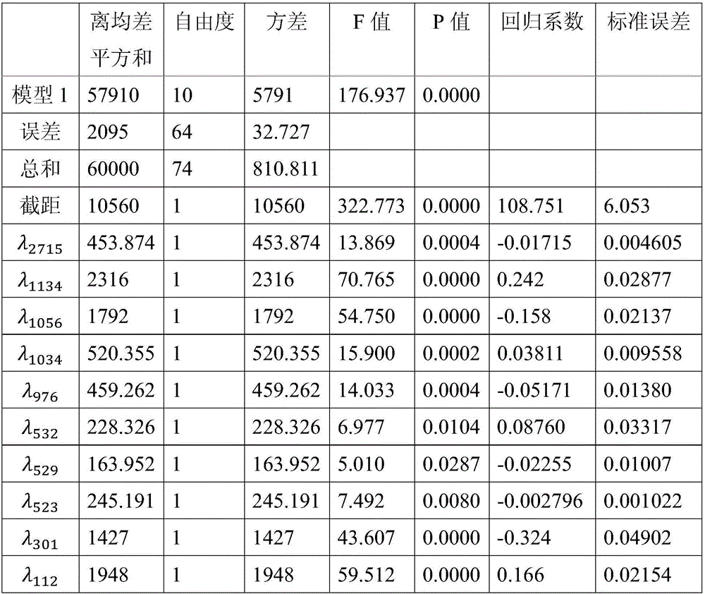 A kind of detection method of orange chrome yellow concentration in heavy metal concentrated acid liquid