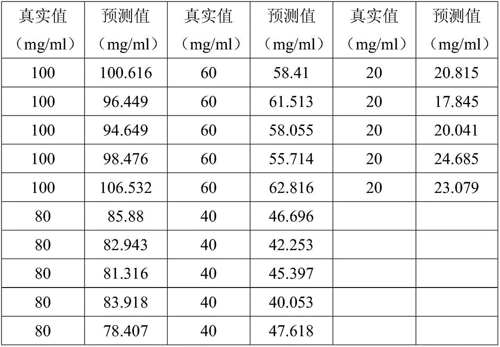 A kind of detection method of orange chrome yellow concentration in heavy metal concentrated acid liquid