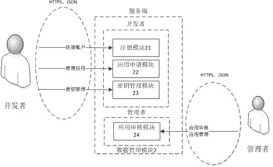 Security management method and system for vehicular mobile Internet