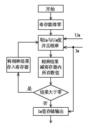 Maximum power point detection tracking method and circuit of power generating device