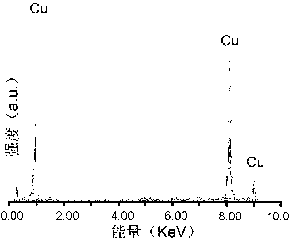 Method for preparing nano-porous copper