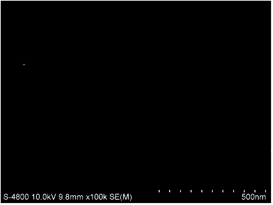 Method for preparing nano-porous copper