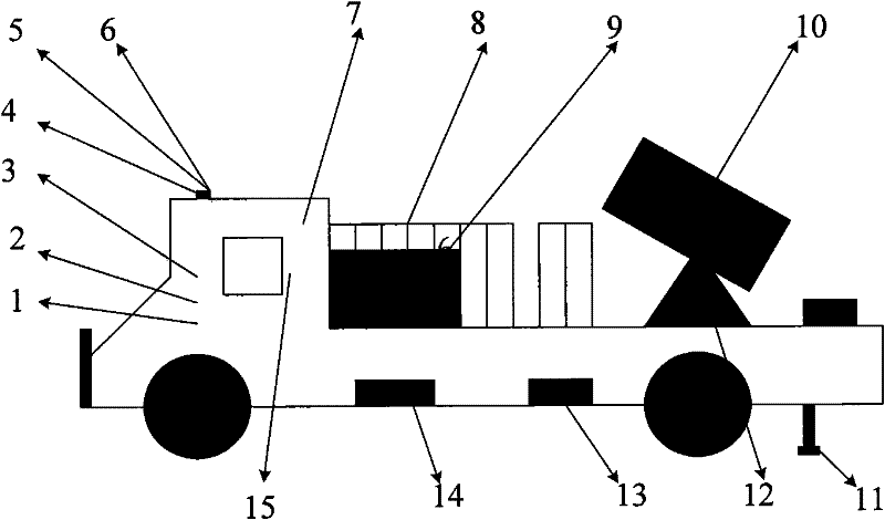 Remote intelligent firefighting truck