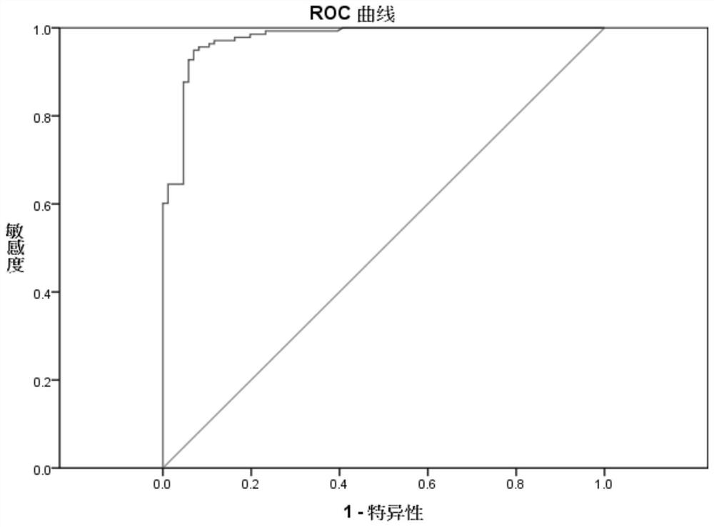 Kit and application for detecting urinary pathogenic bacteria