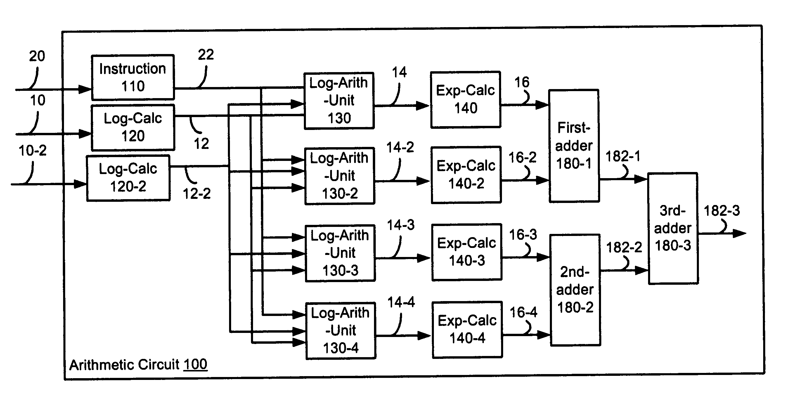 Method and apparatus supporting non-additive calculations in graphics accelerators and digital signal processors