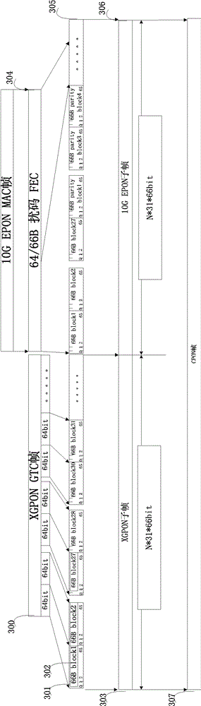 Uplink and downlink transmission method of broadband optical access data