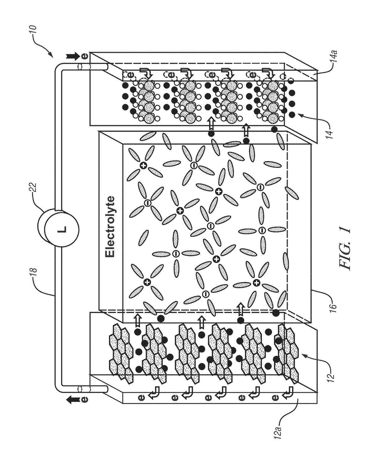 Lithium-ion batteries with coated separators